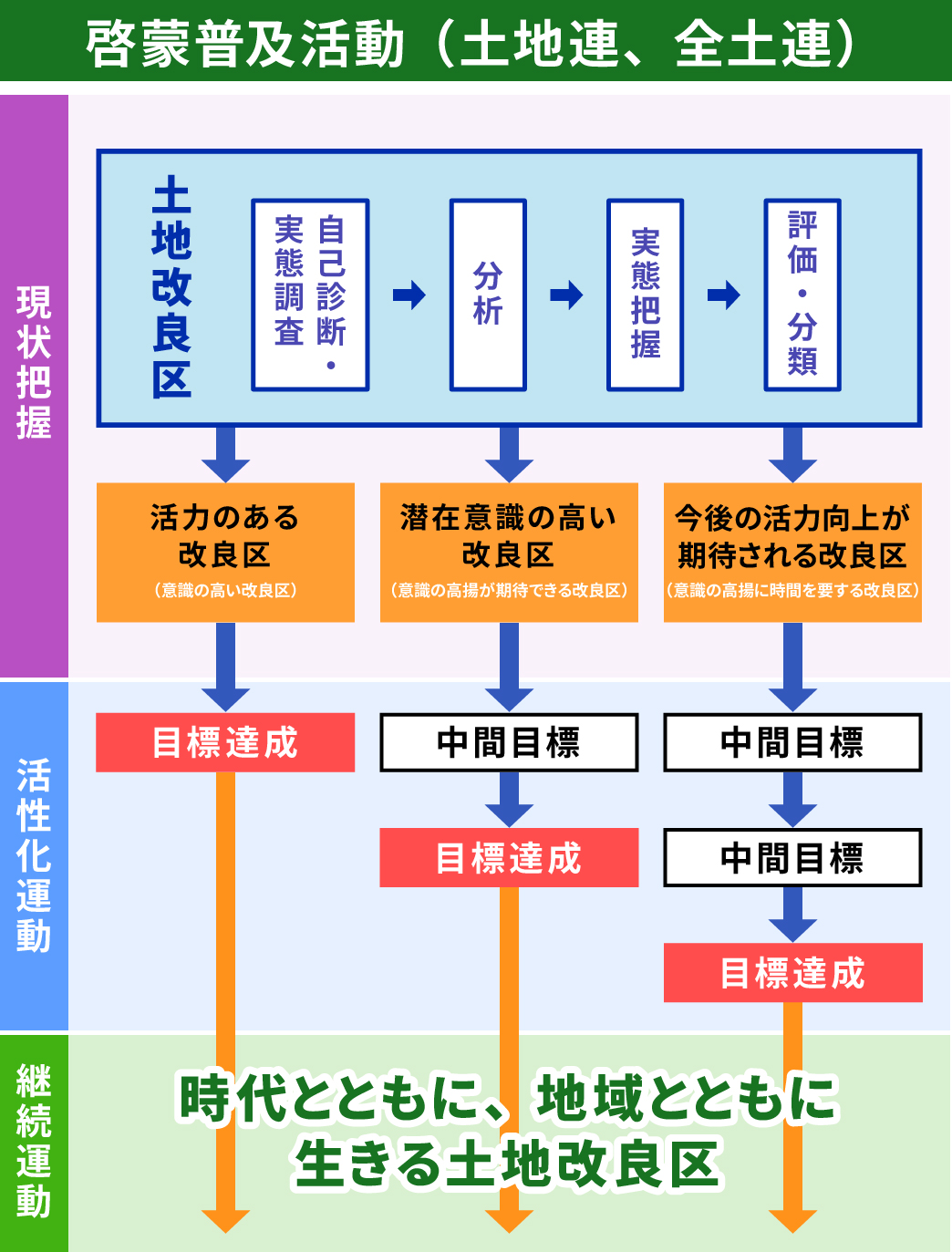 取り組みの流れ