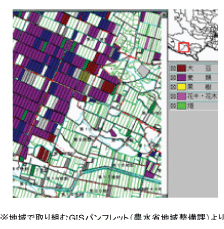 生産調整