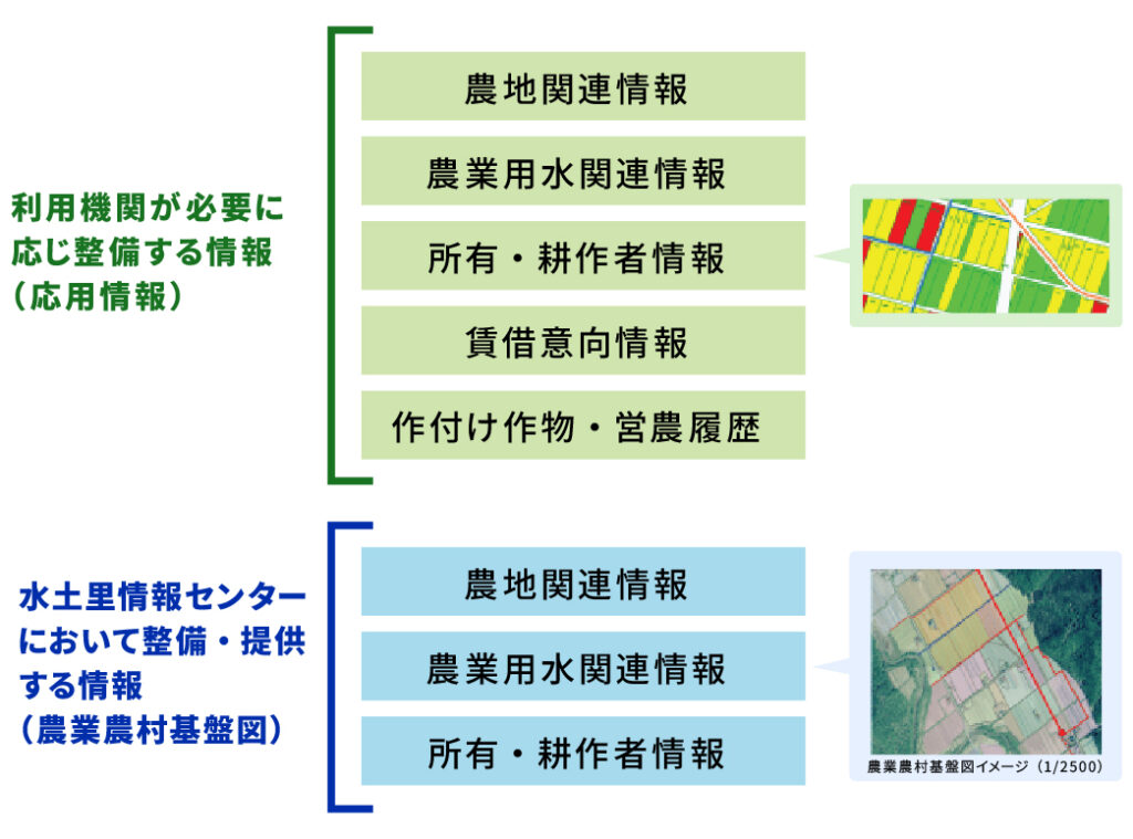 水土里情報